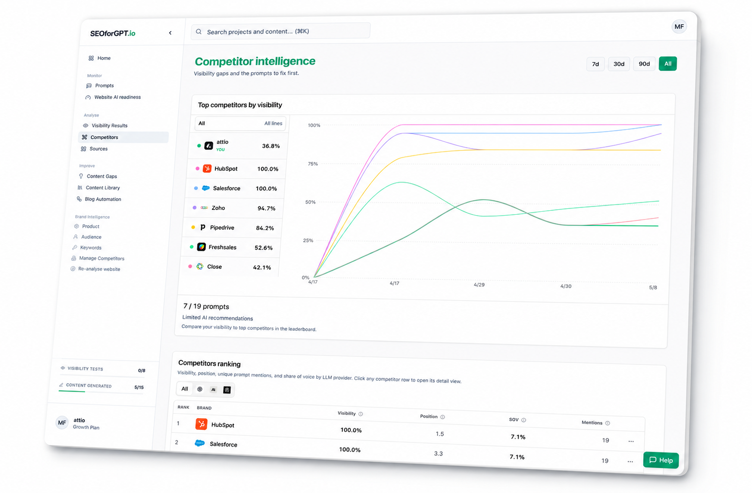 Live AI visibility evidence